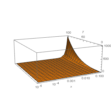 Mathematica graphics