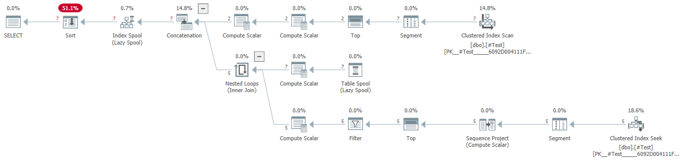 Recursive solution execution plan