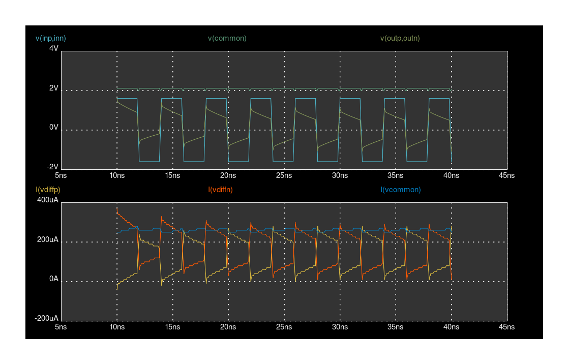 transient simulation