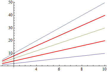 Mathematica graphics