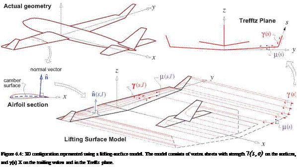 Lifting surface