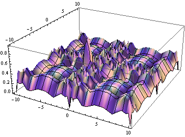 Mathematica graphics