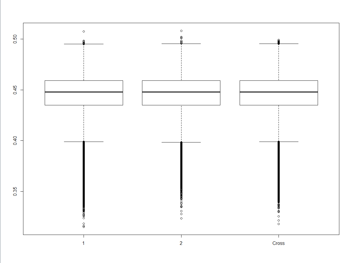 RBoxplot