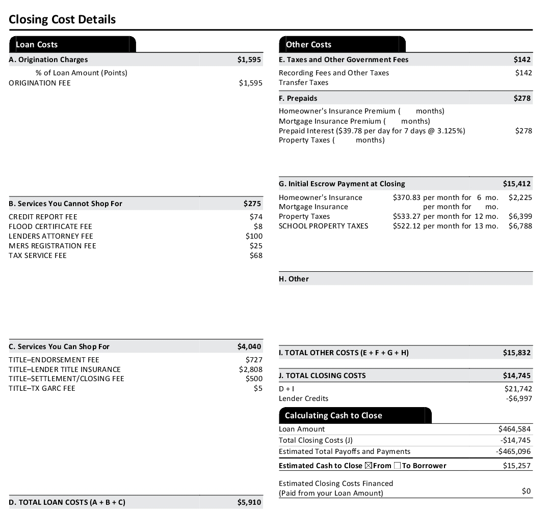 Breakdown of closing costs