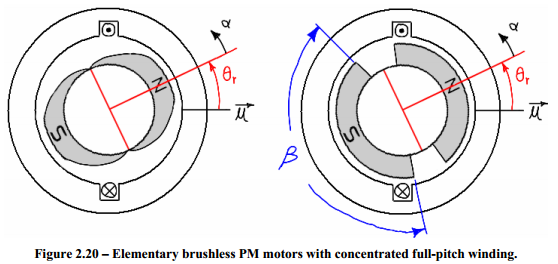 sine versus trap magnets