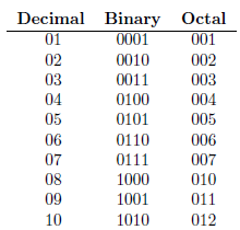 formatting - How to output a counter with leading zeros? - TeX - LaTeX ...