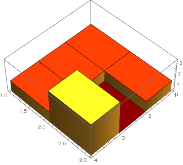 Mathematica graphics