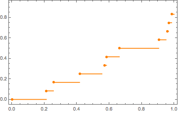 Mathematica graphics