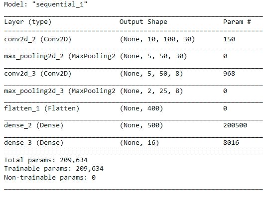 model summary