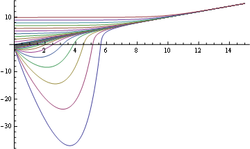 Mathematica graphics