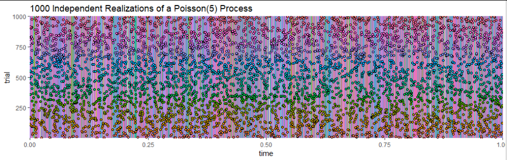 Figure 3, showing 1000 trials (including the first seven)