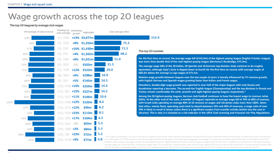 UEFA report