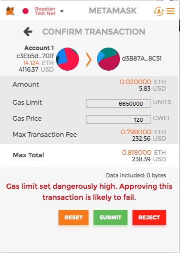 Gas limit dangerously high