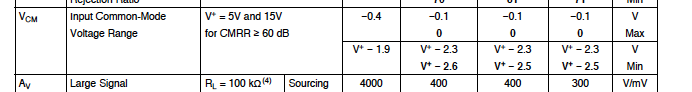 Common Mode Range