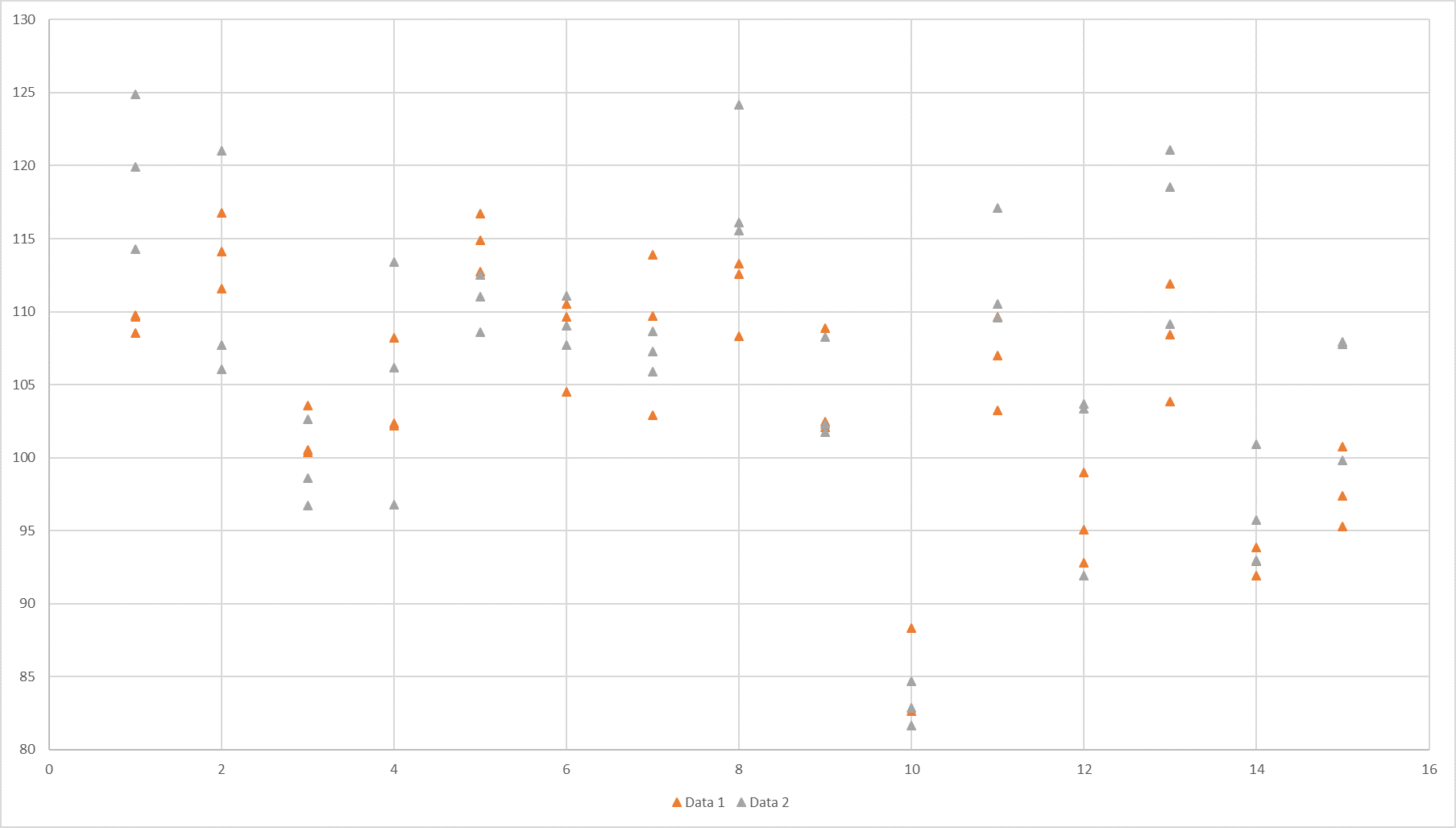 Sample Data