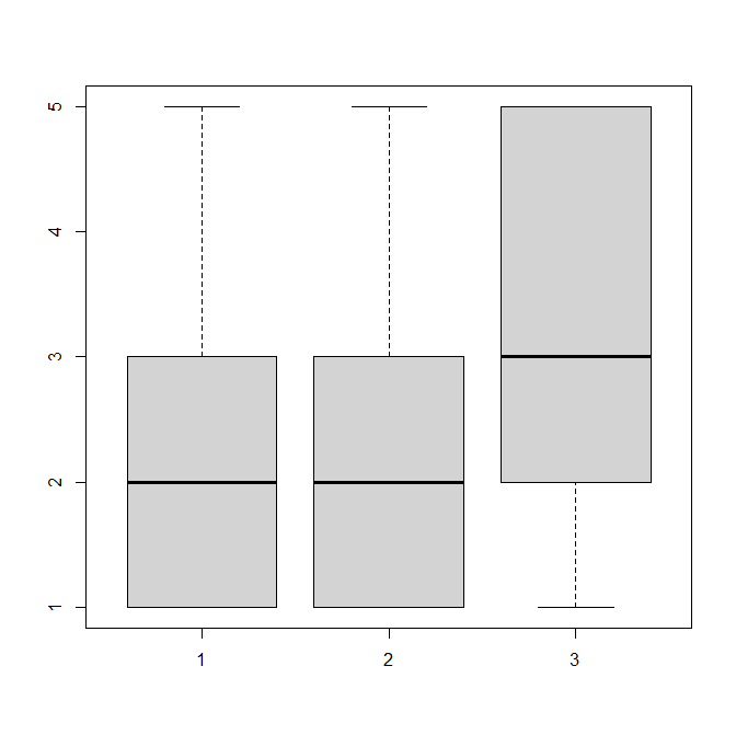 3 boxplots