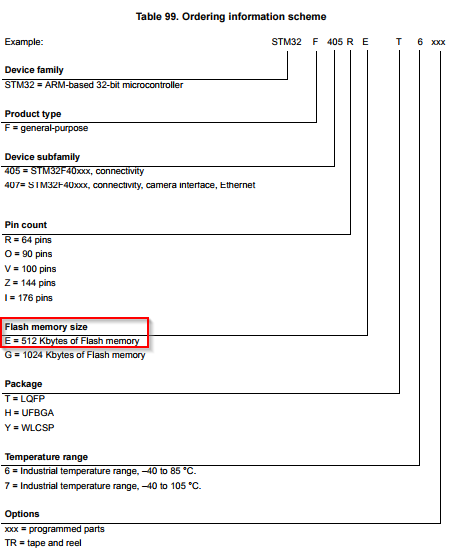 stm32f4 part name