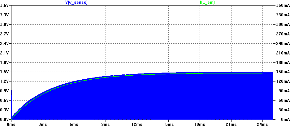 N-Channel Graph