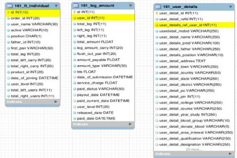 Datastructure