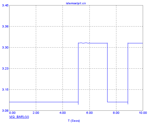 Q bar output