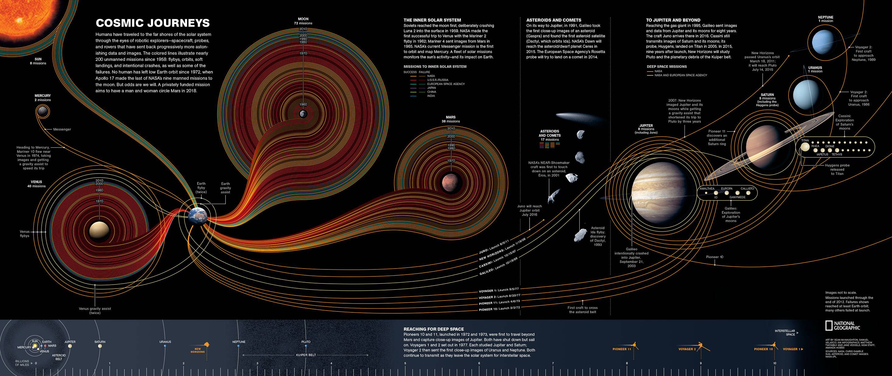 National Geographic Cosmic Journeys