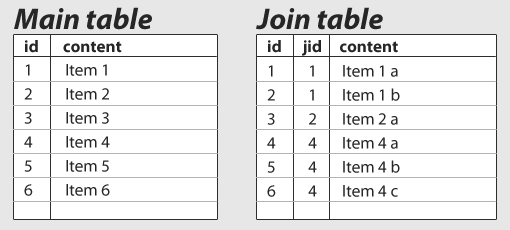 Table struct