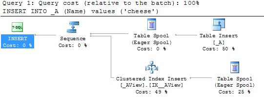 index-view-updates