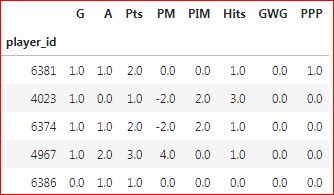 points table