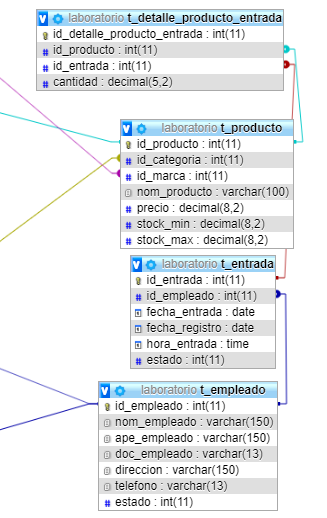 Consulta MYSQL