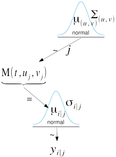 My Sample Model