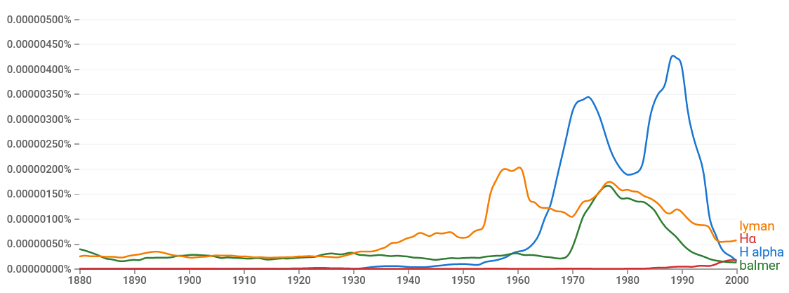 ngram graph