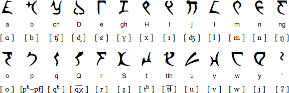 Klingon alphabet