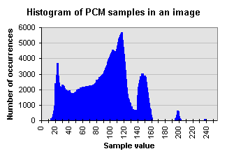 image direct histogram