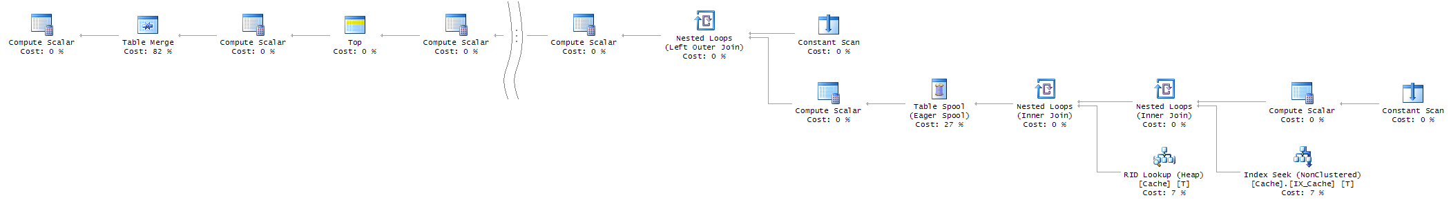 index seek execution plan with nvarchar