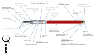 Qu8k rocket 