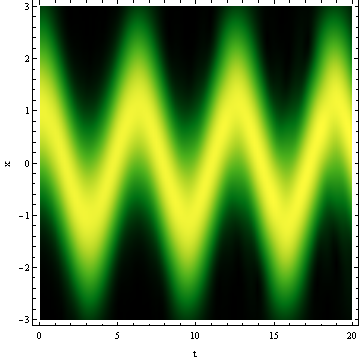 Mathematica graphics