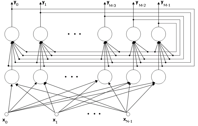 hamming-net