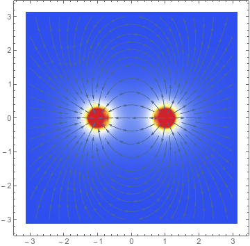 Output from <code>StreamDensityPlot</code> with a <code>Min</code> clamp; a bit nicer