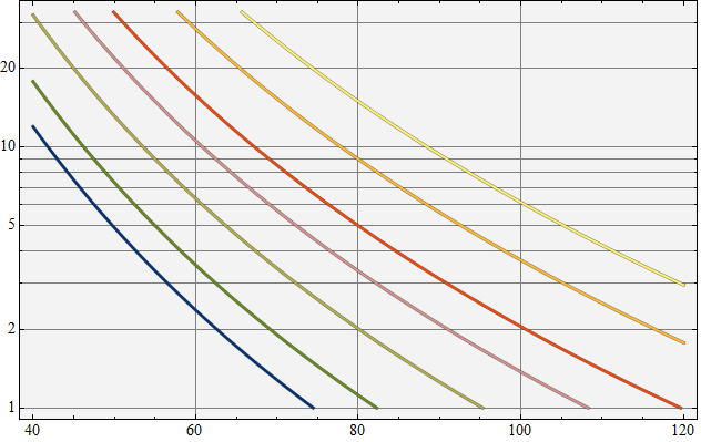 Mathematica graphics