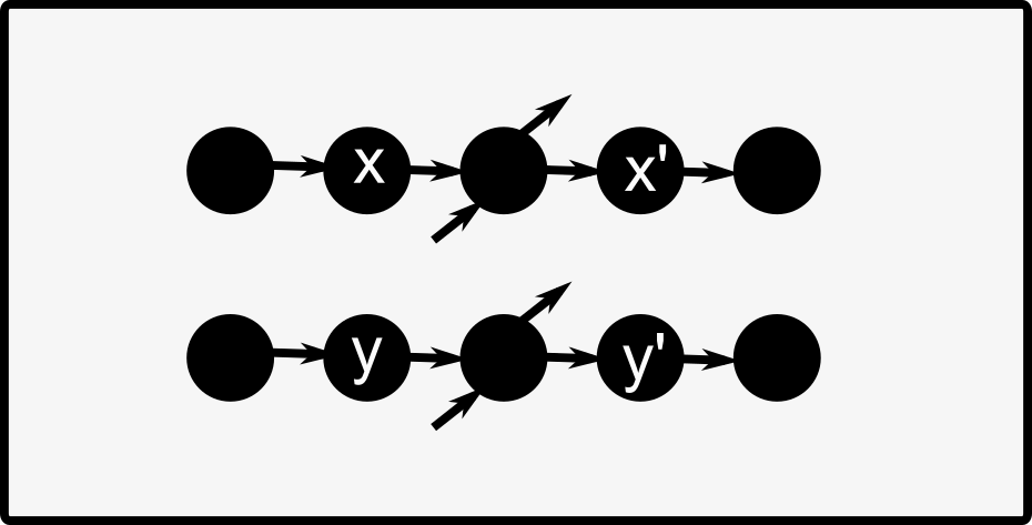 Typical graph structure