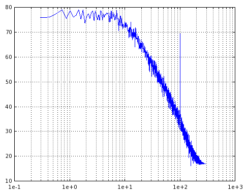 biquad lp 65536 samples