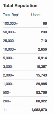 Screenshot of total reputation counts