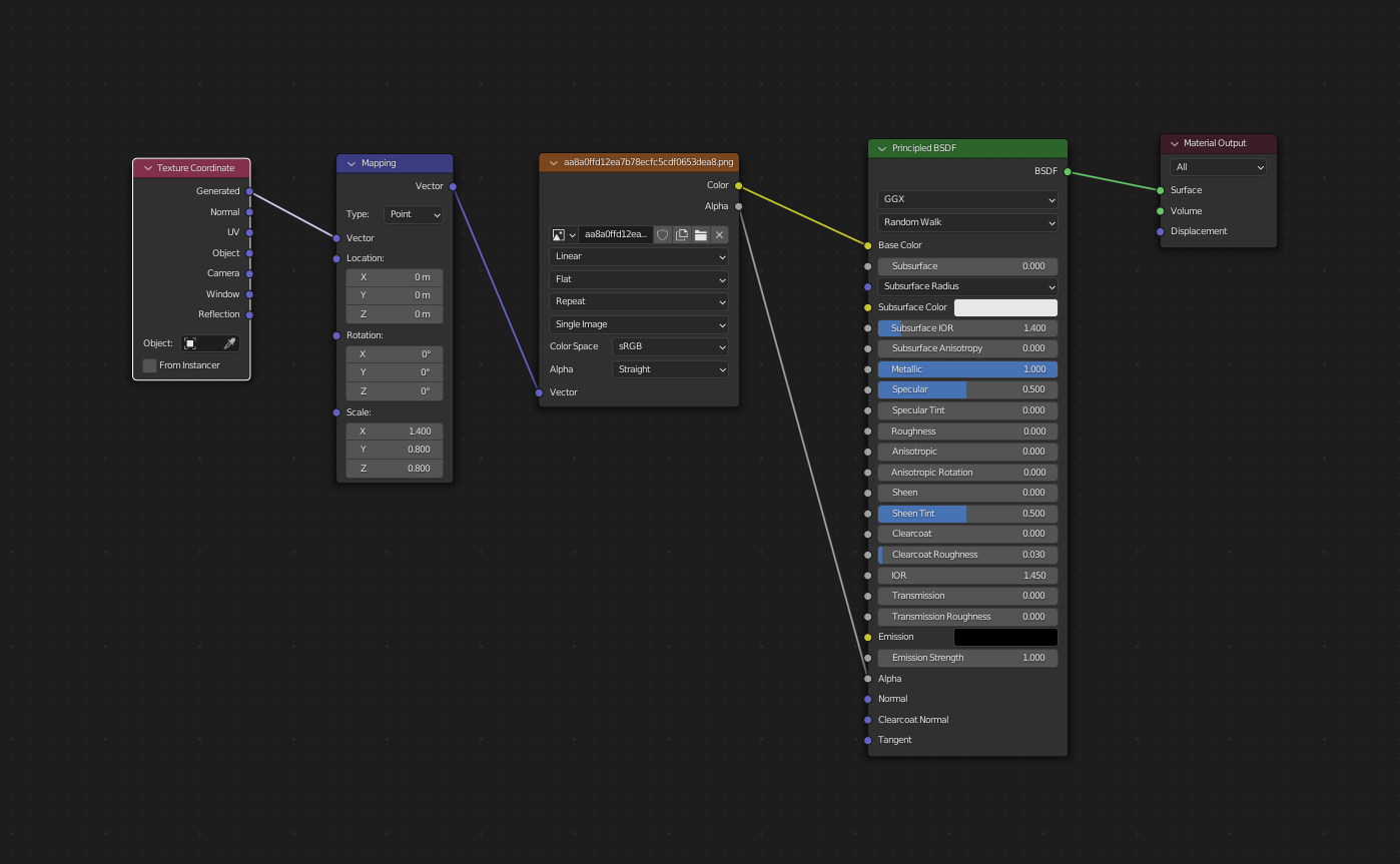 Shader tree