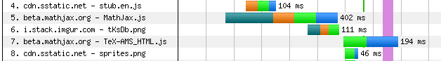 MathJax blocking