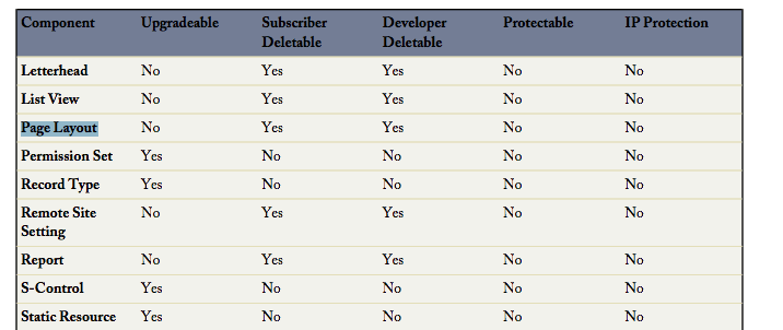 ISV guide screenshot