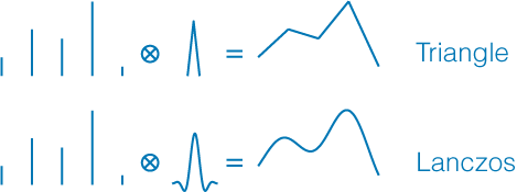 Reconstruction of signal