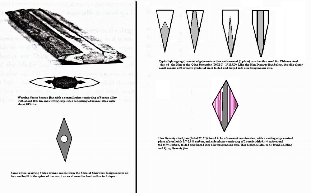 Cross-section of a Warring States jian