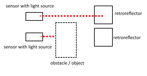 scheme of use