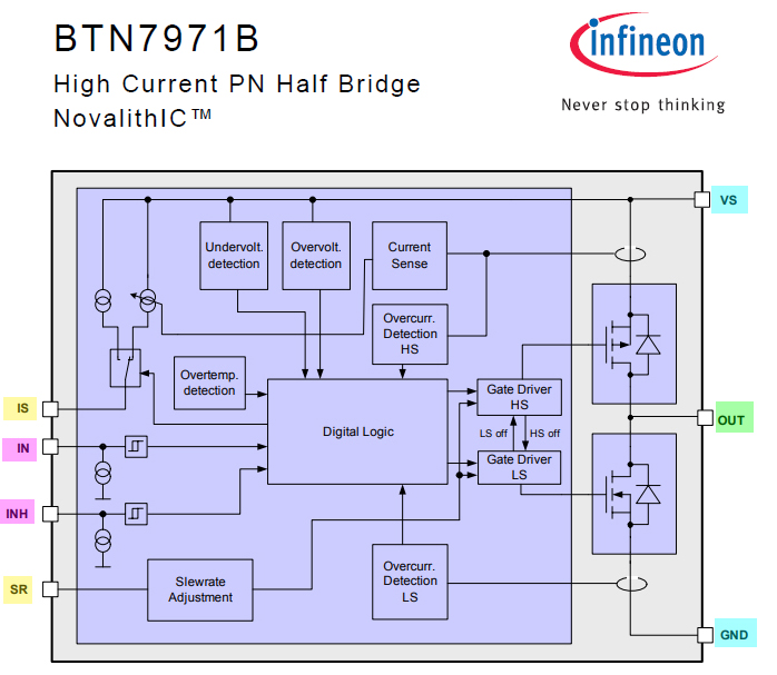 btn7971b 1