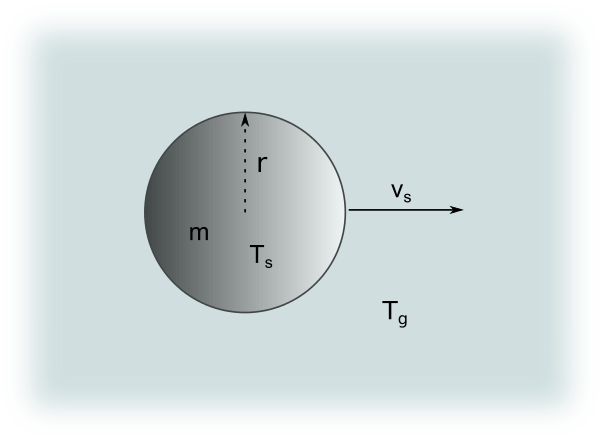 Sketch of a flying sphere